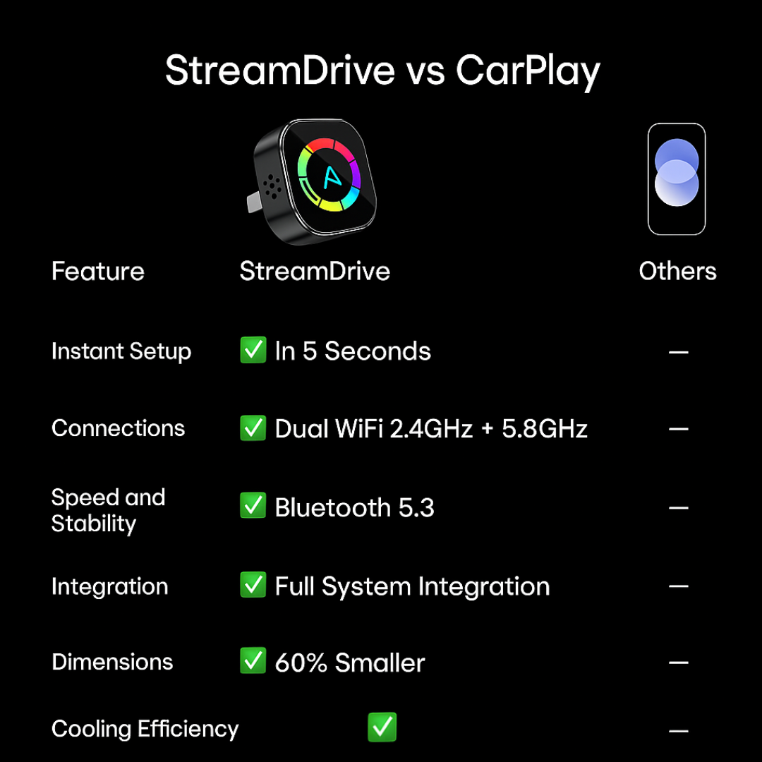 StreamDrive™-The Ultimate Wireless Carplay Adapter